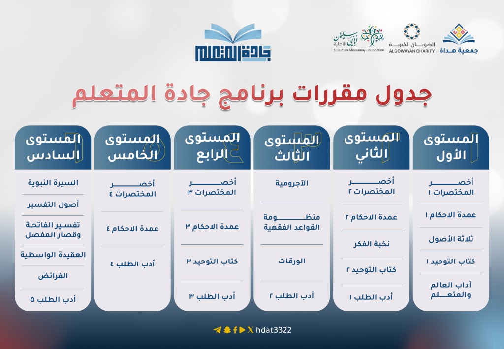 جدول مقررات برنامج جادة المتعلم